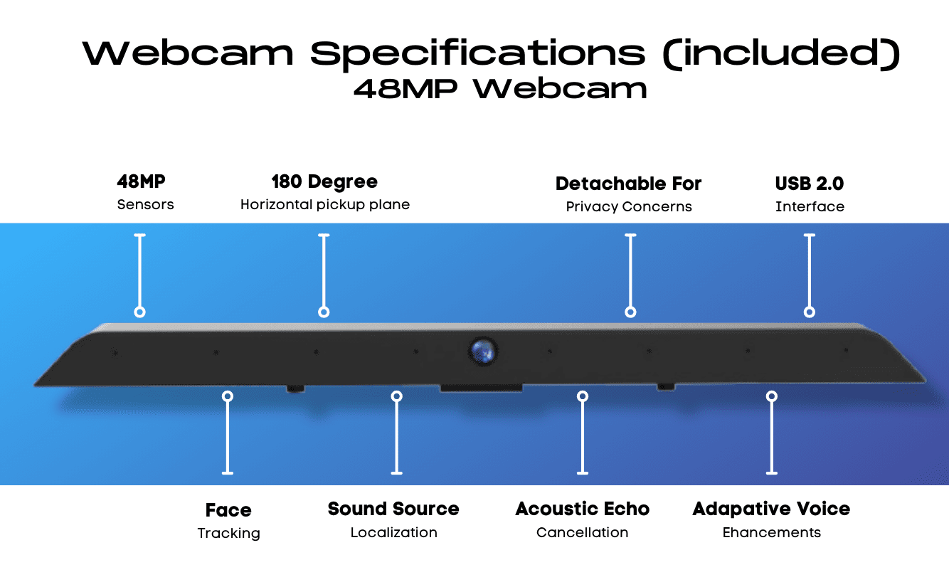 Camera Specs buy digital whiteboards