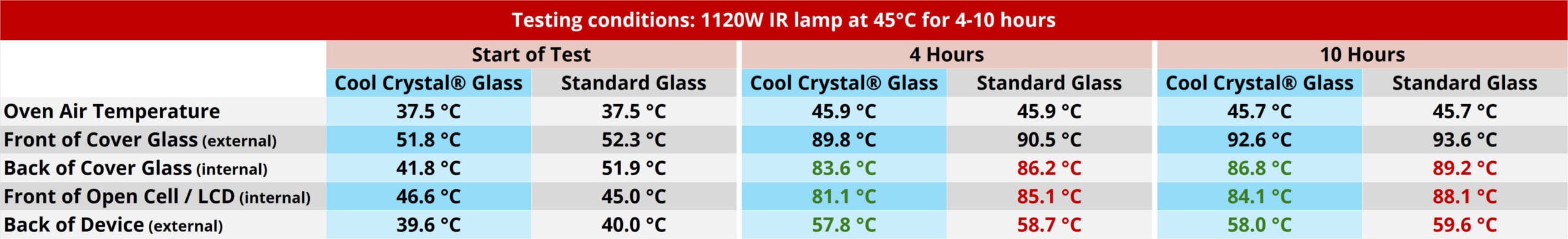 faytech CoolCrystal comparison table scaled 1